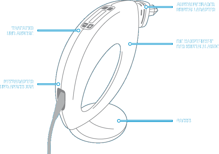 Cryxon® Kristall Lichttherapie