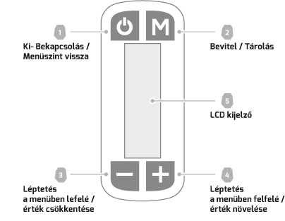 A készülék előlapja