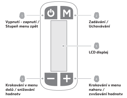 PŘEDNÍ PANEL PŘÍSTROJE