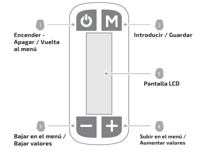 CUBIERTA FRONTAL DEL APARATO
