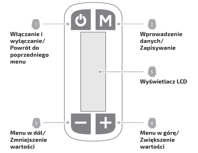 PANEL PRZEDNI