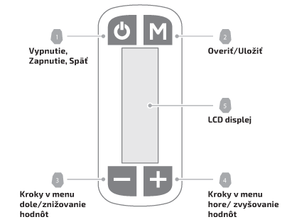 Predný panel