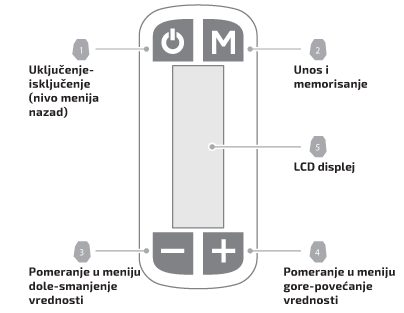 PREDNJI DEO APARATA