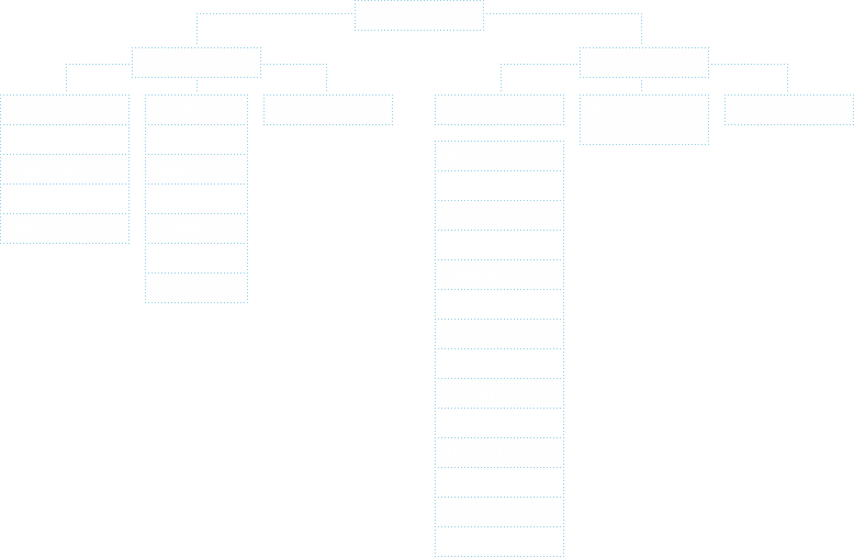 SYSTEM MENU